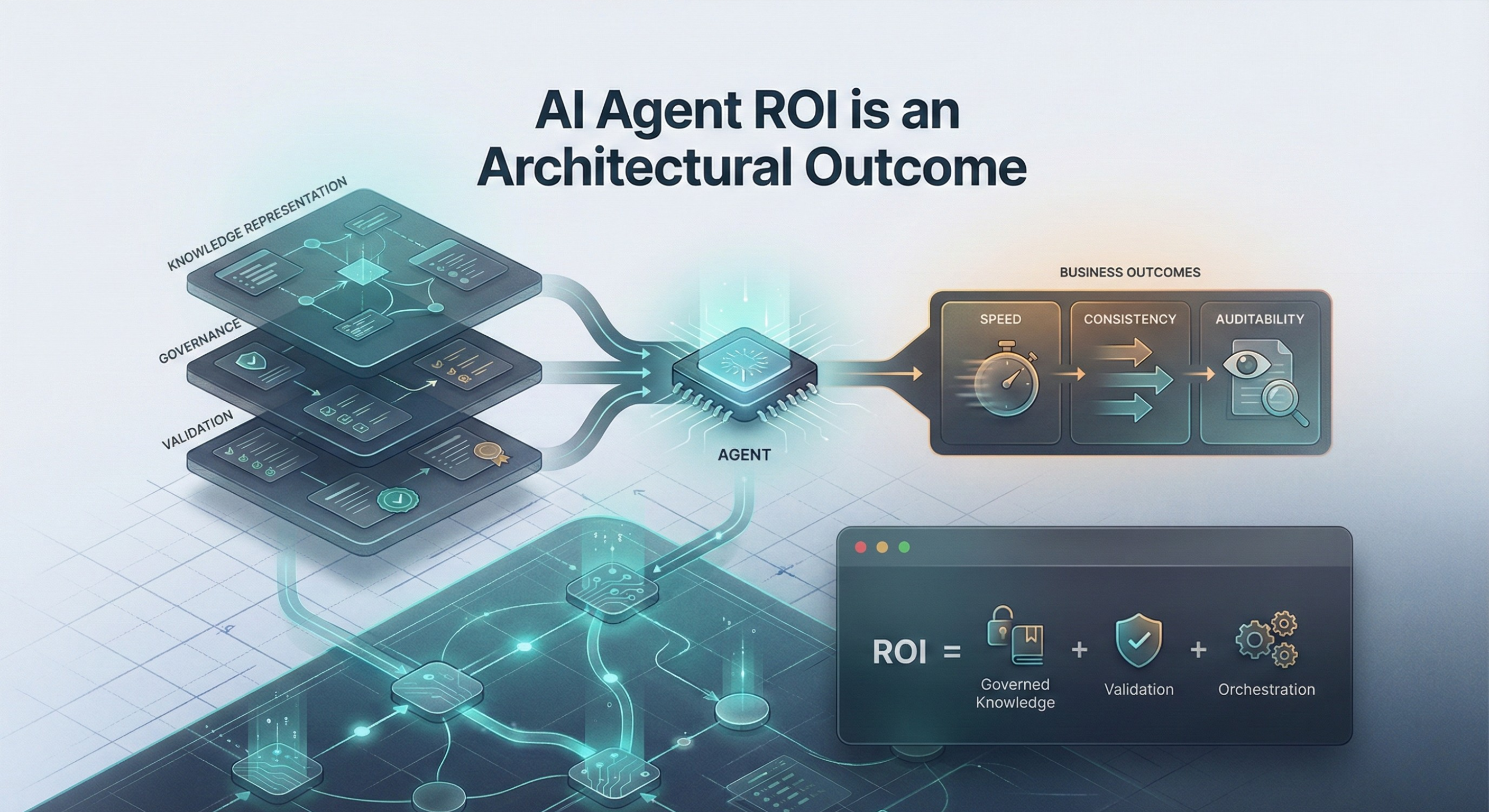 AI Agent ROI Architecture